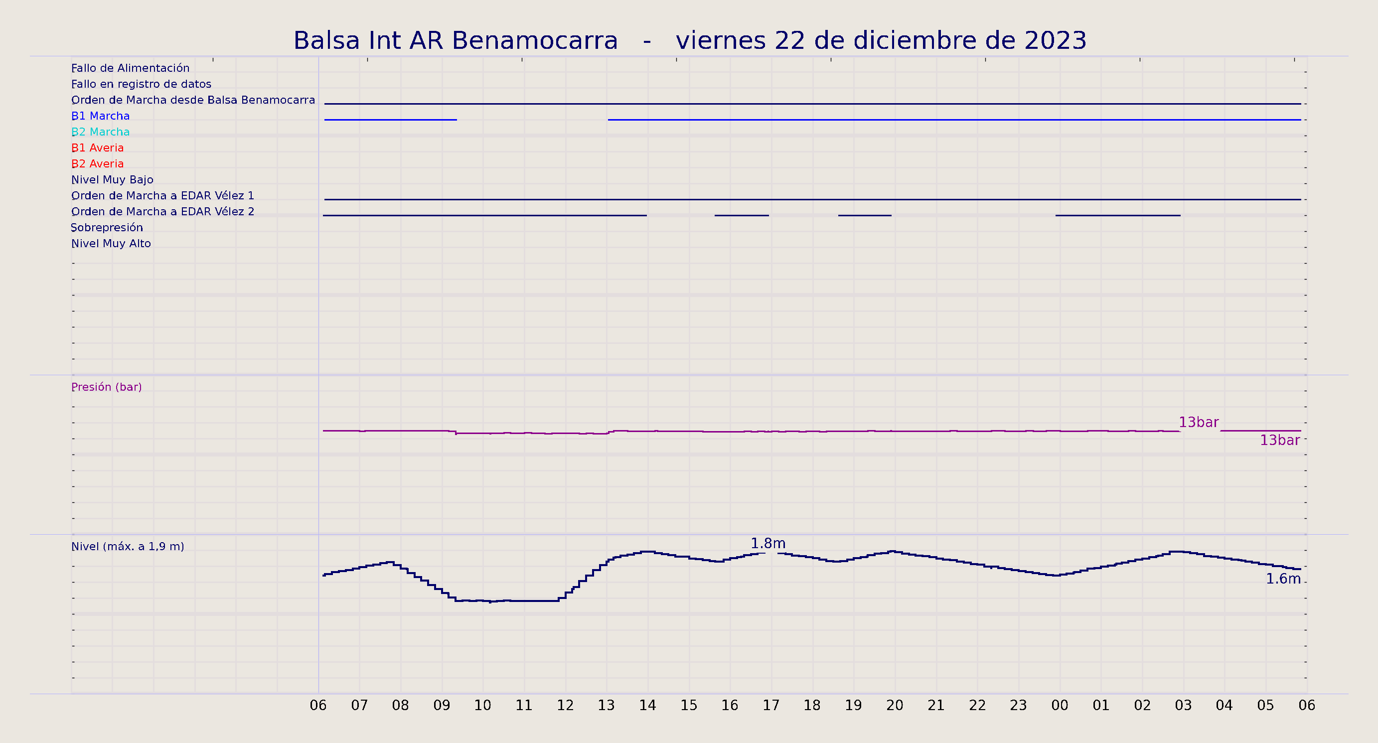 ../../imagenes/vid/2023/Balsa Int AR Benamocarra/2023-12-22 Balsa Int AR Benamocarra.png